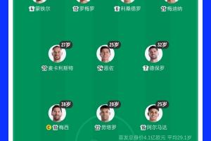 38岁梅西领衔！阿根廷首发平均年龄：29.1岁 25岁阿尔马达最年轻
